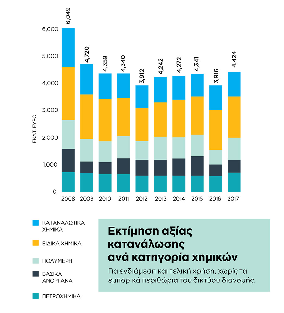 Οι κλάδοι που στηρίζουν το ΑΕΠ-1