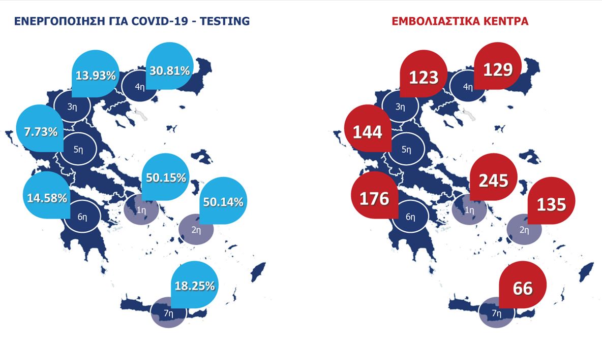 Πώς θα γίνει ο εμβολιασμός, όταν έρθει η ώρα-1