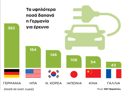 Η Γερμανία ανοίγει δρόμους στην ηλεκτροκίνηση-1