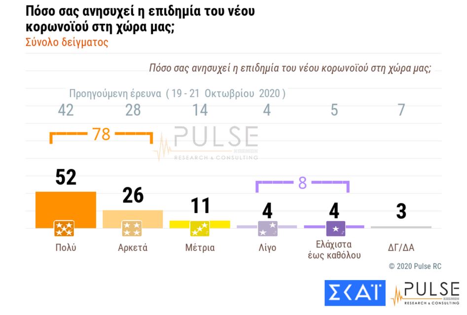 Τρεις στους δέκα δεν θα κάνουν το εμβόλιο για τον κορωνοϊό- Απροθυμία στους νέους-6