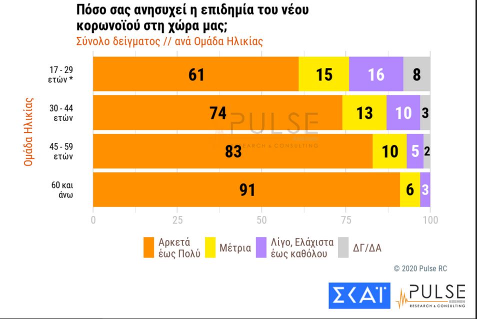 Τρεις στους δέκα δεν θα κάνουν το εμβόλιο για τον κορωνοϊό- Απροθυμία στους νέους-7