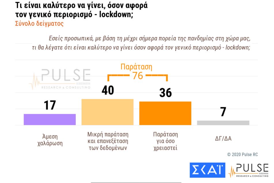 Τρεις στους δέκα δεν θα κάνουν το εμβόλιο για τον κορωνοϊό- Απροθυμία στους νέους-4