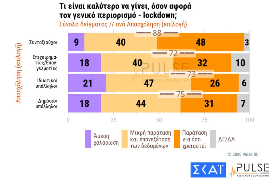 Τρεις στους δέκα δεν θα κάνουν το εμβόλιο για τον κορωνοϊό- Απροθυμία στους νέους-5