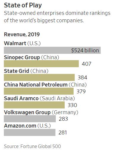 Ο κορωνοϊός, η ελεύθερη αγορά και ο ρόλος του κράτους-1