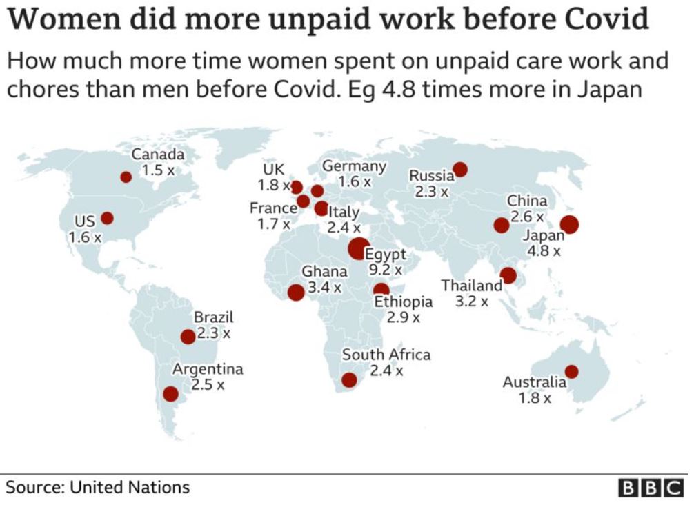 Πώς η πανδημία γυρίζει το «ρολόι» της ισότητας 25 χρόνια πίσω-1