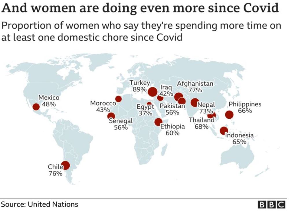 Πώς η πανδημία γυρίζει το «ρολόι» της ισότητας 25 χρόνια πίσω-2