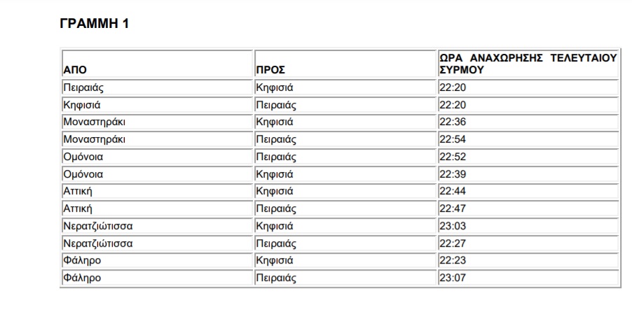 Πώς θα κινηθούν τα μέσα μεταφοράς παραμονή Πρωτοχρονιάς και ανήμερα-1