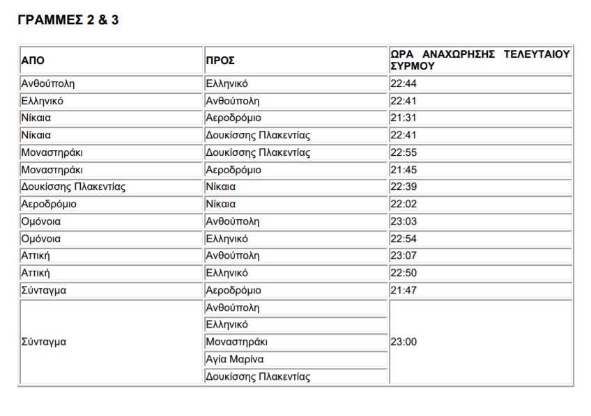 Πώς θα κινηθούν τα μέσα μεταφοράς παραμονή Πρωτοχρονιάς και ανήμερα-2