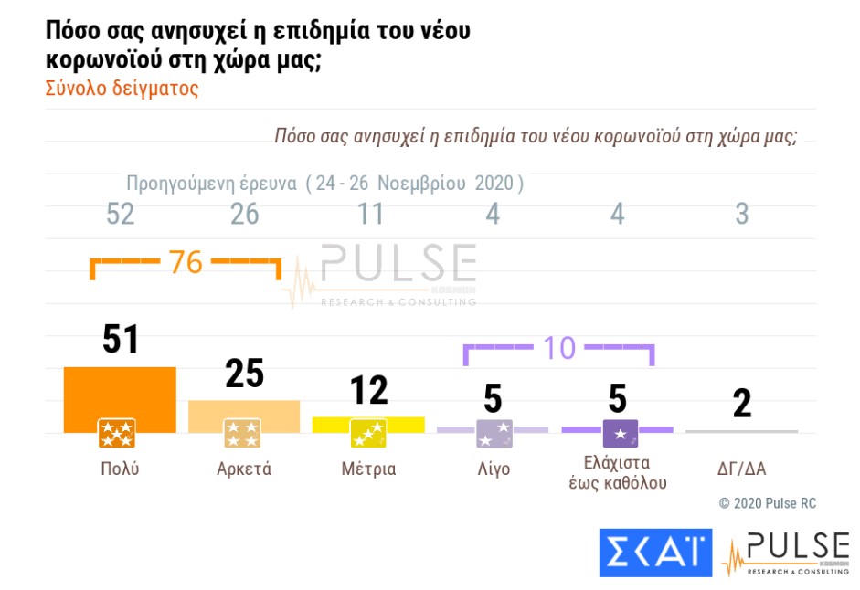 Aνησυχία για τον ιό, κερδίζει έδαφος το εμβόλιο-1