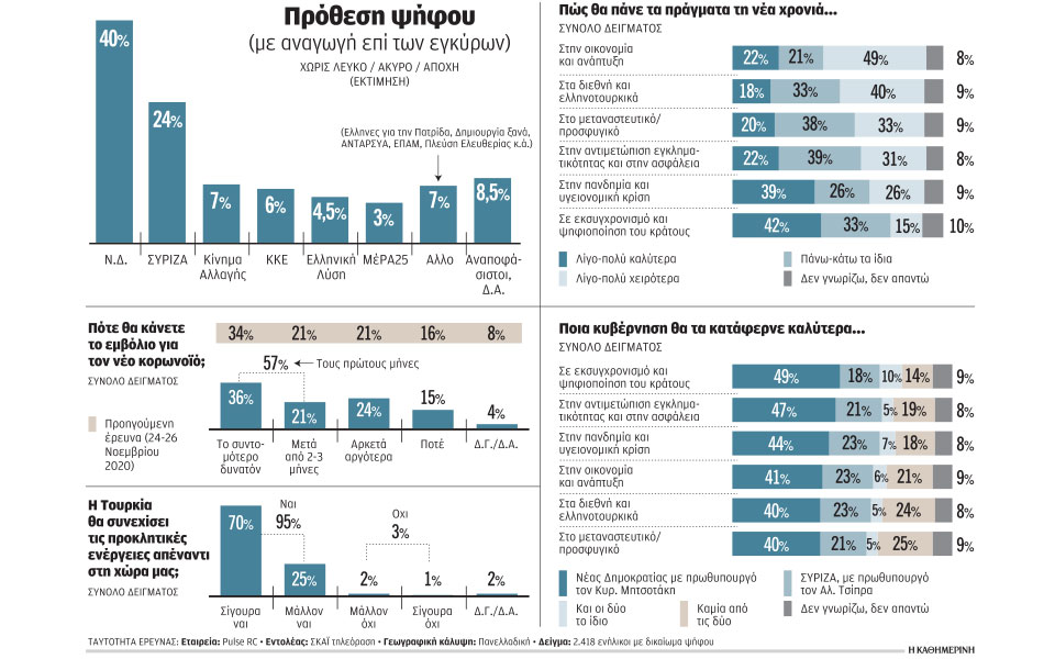 ψήφος-εμπιστοσύνης-σε-κυβέρνηση-ν-δ-561199468
