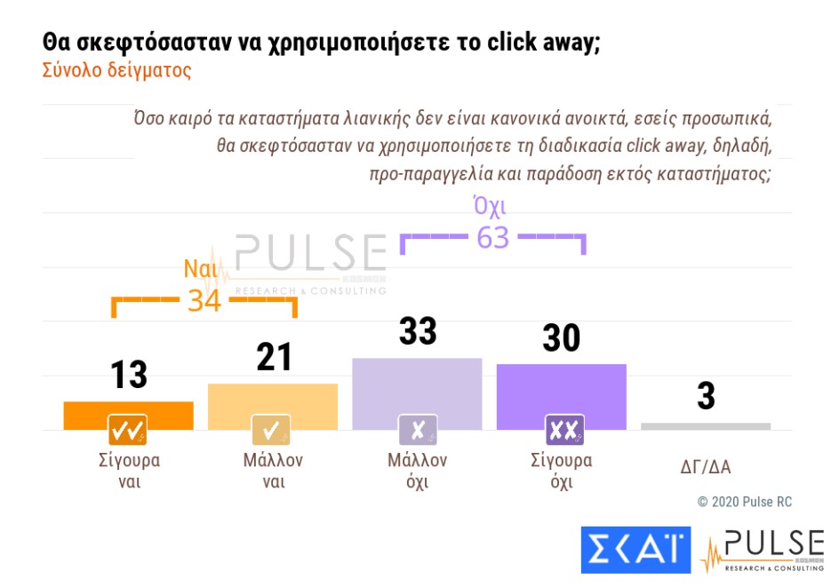 Aνησυχία για τον ιό, κερδίζει έδαφος το εμβόλιο-4