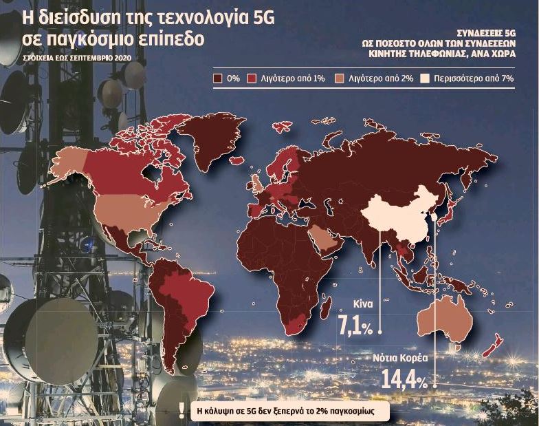 Στην εποχή των νέων δικτύων μπαίνει η Ελλάδα-1