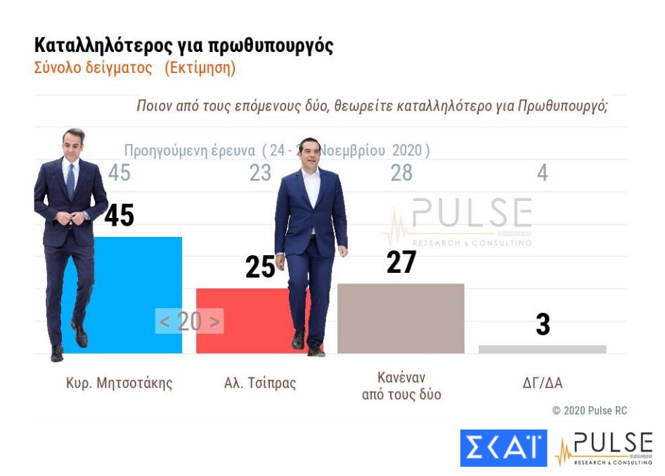 Aνησυχία για τον ιό, κερδίζει έδαφος το εμβόλιο-7