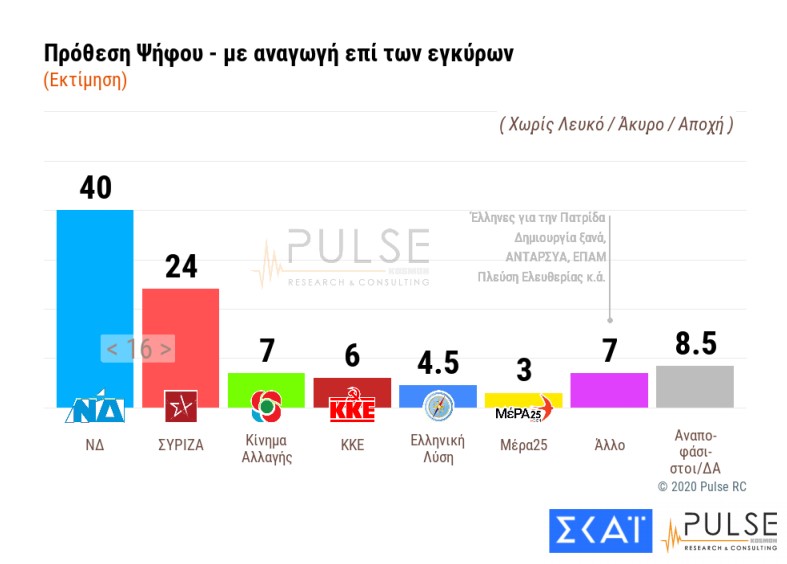 Aνησυχία για τον ιό, κερδίζει έδαφος το εμβόλιο-6