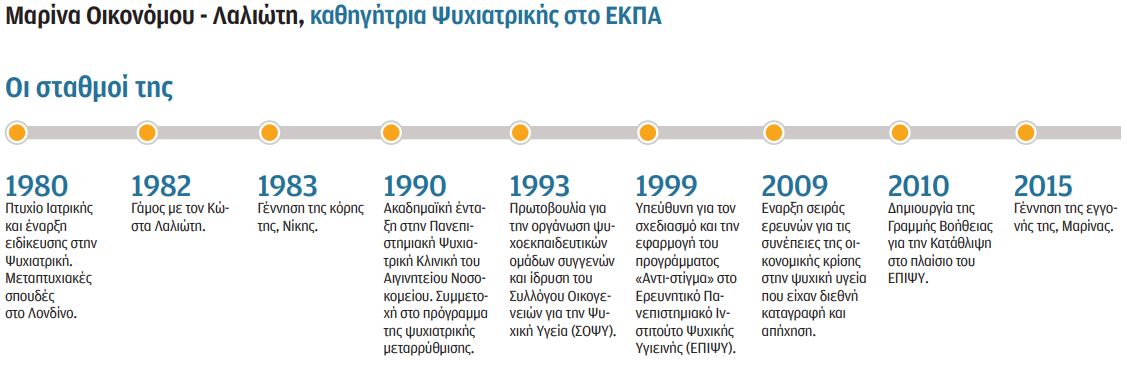 Μαρίνα Οικονόμου – Λαλιώτη στην «Κ»: Να μη μας διαλύσει ο φόβος-2