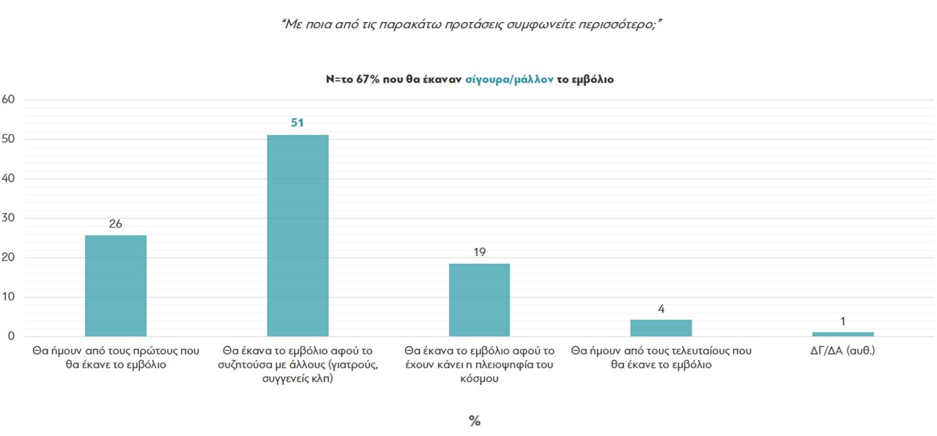 Τι πιστεύουν οι Έλληνες για τους εμβολιασμούς και την πανδημία-4