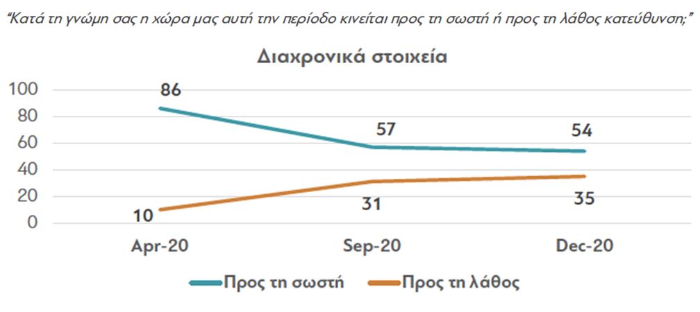 Τι πιστεύουν οι Έλληνες για τους εμβολιασμούς και την πανδημία-6