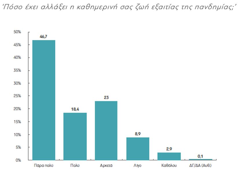 Τι πιστεύουν οι Έλληνες για τους εμβολιασμούς και την πανδημία-9