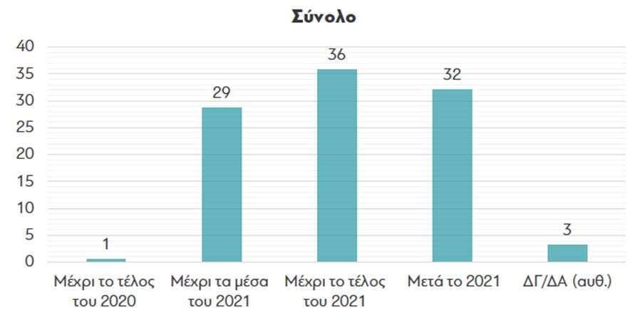 Τι πιστεύουν οι Έλληνες για τους εμβολιασμούς και την πανδημία-11