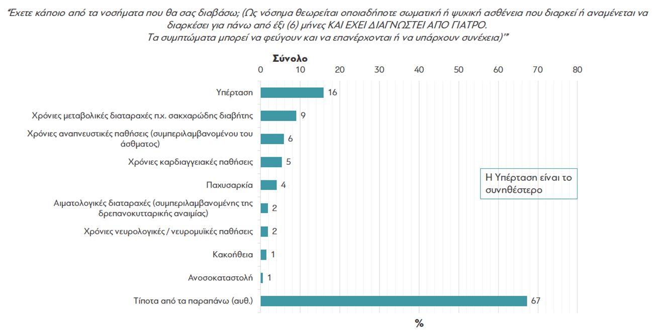 Τι πιστεύουν οι Έλληνες για τους εμβολιασμούς και την πανδημία-12