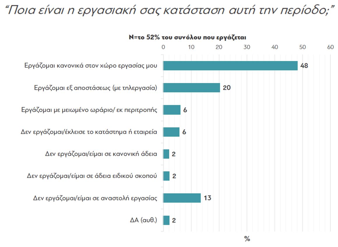 Τι πιστεύουν οι Έλληνες για τους εμβολιασμούς και την πανδημία-13
