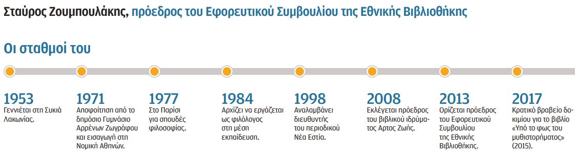 Σταύρος Ζουμπουλάκης στην «Κ»: Δεν έχουμε Εθνική Βιβλιοθήκη…-2