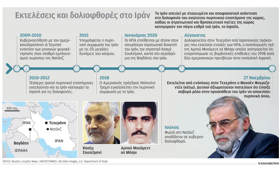 με-τηλεχειρισμό-η-δολοφονία-του-ιρανο-561179785
