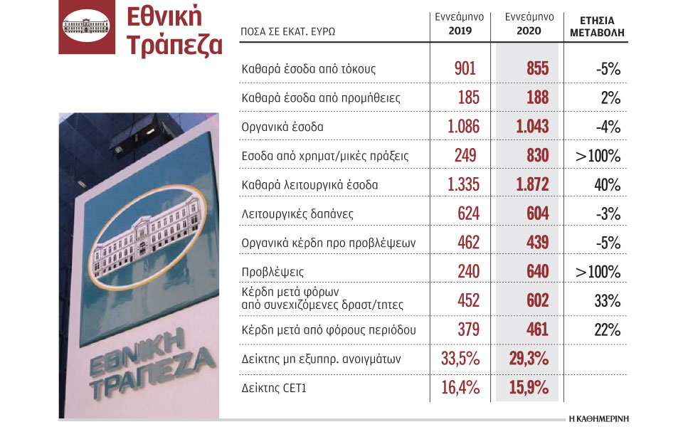 σε-μείωση-κόκκινων-δανείων-κατά-6-δισ-σ-561179962
