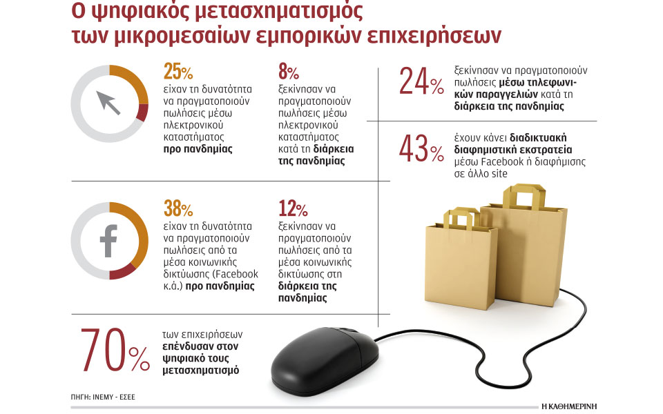 ψηφιακά-malls-για-μικρές-επιχειρήσεις-561179761