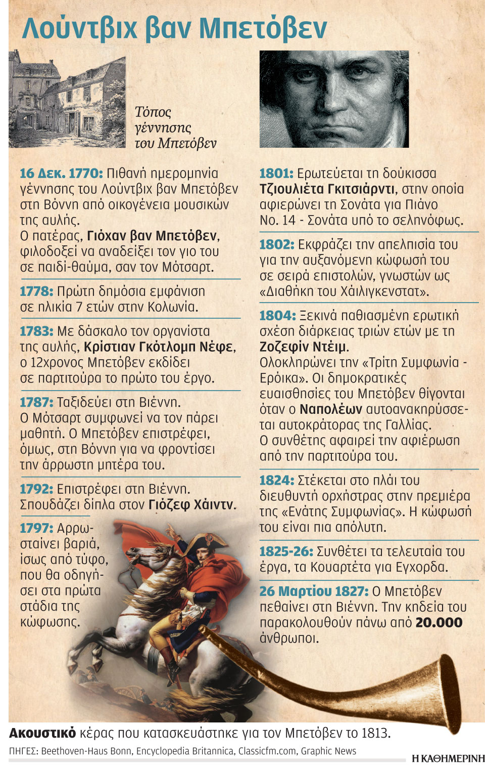 Το «Έτος Μπετόβεν» μετατίθεται στο δεύτερο ήμισυ του 2021-1