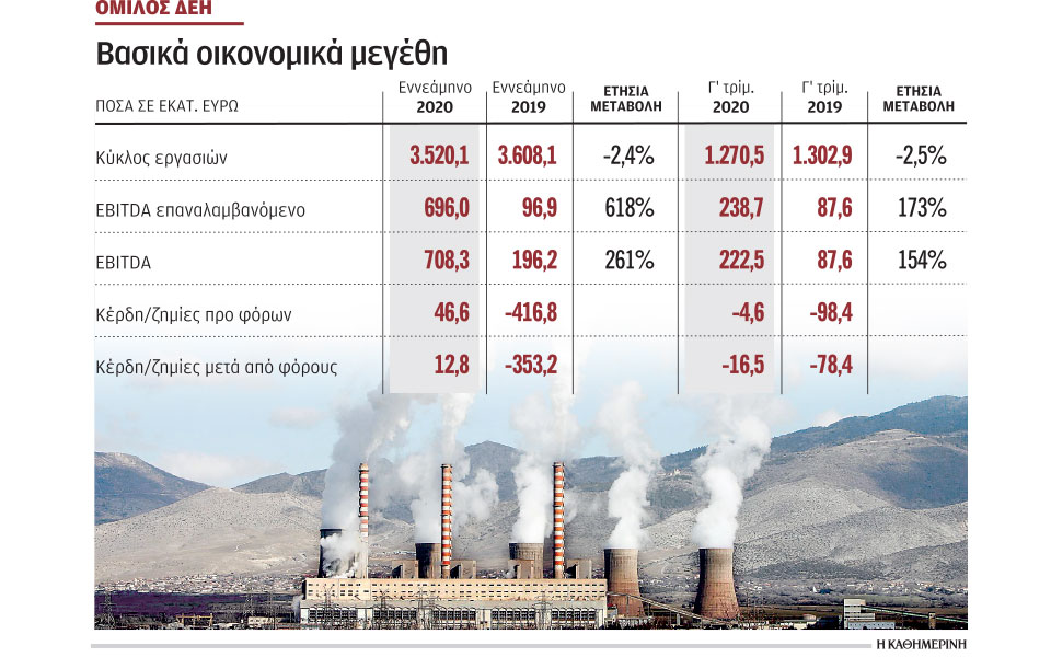 βελτίωση-μεγεθών-για-τέταρτο-συνεχόμ-561180994