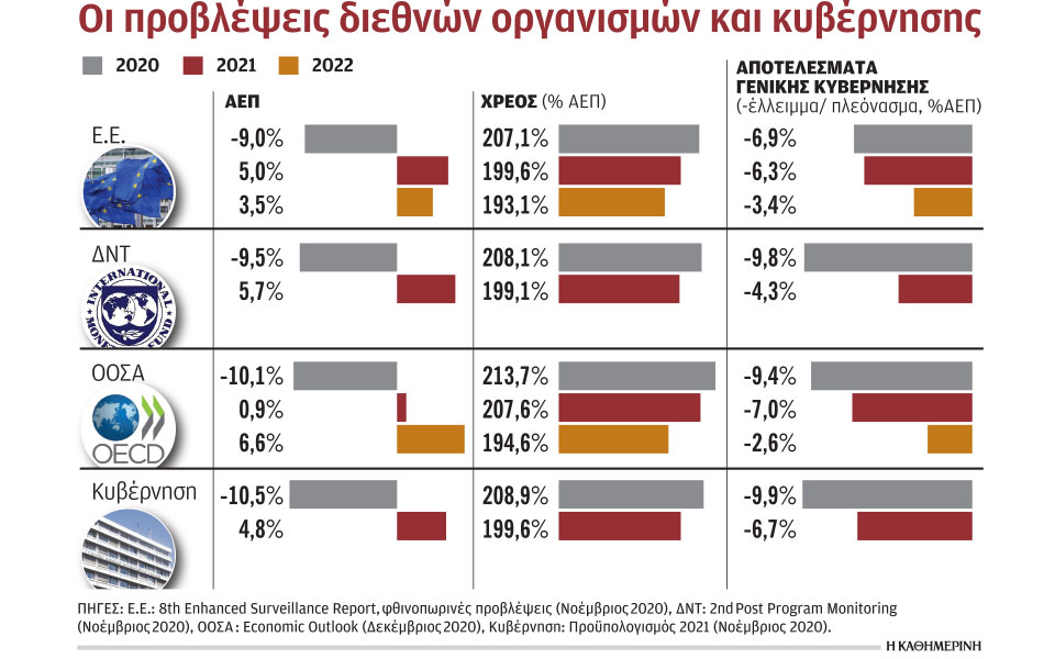 αβεβαιότητα-για-την-ανάκαμψη-προειδο-561180751