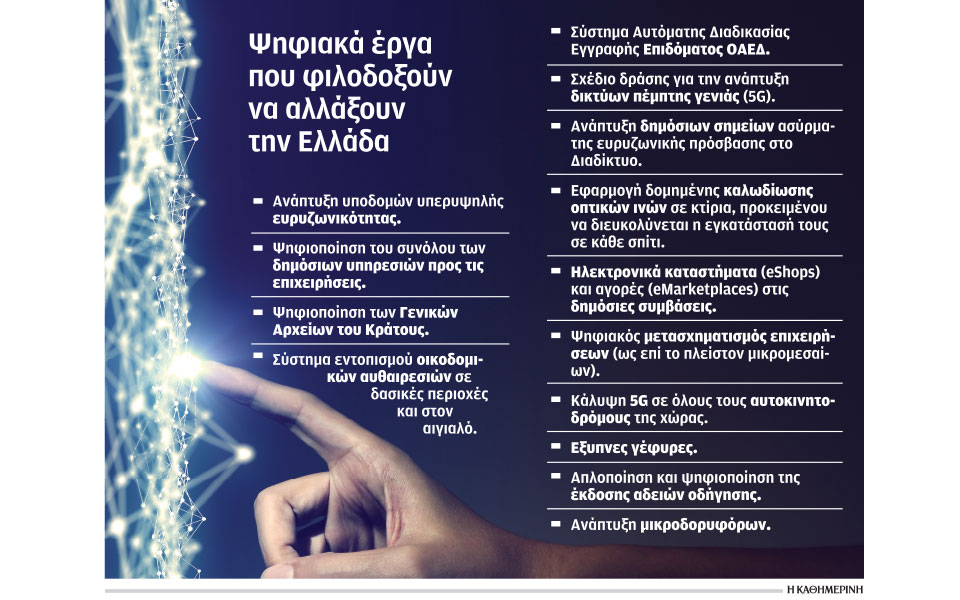 ψηφιοποίηση-του-κράτους-με-έργα-άνω-τω-561182431