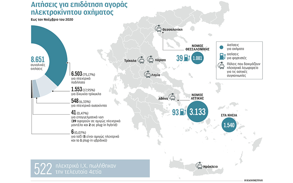 ηλεκτροκίνητα-ποδήλατα-στην-κορυφή-τ-561202159