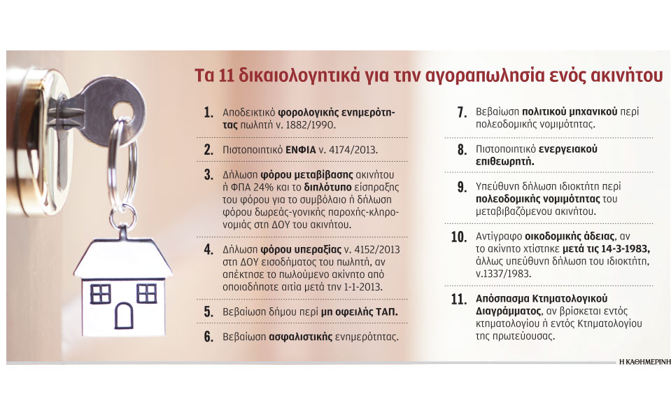 γολγοθάς-η-μεταβίβαση-ακινήτων-561182227