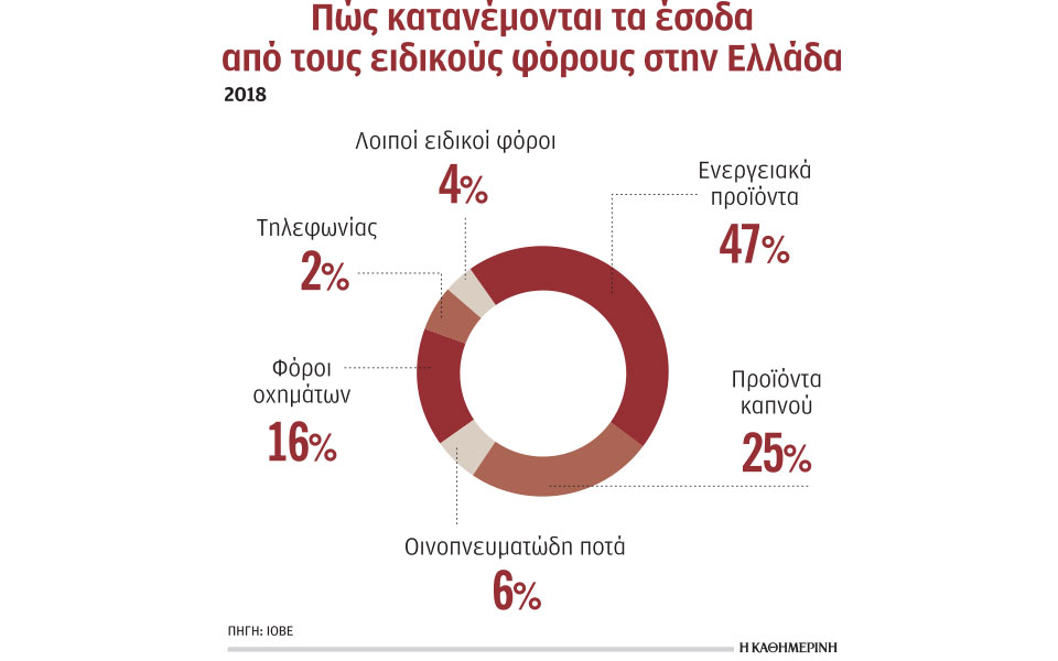 ελληνικό-φαινόμενο-οι-φόροι-στα-τυφλ-561183457