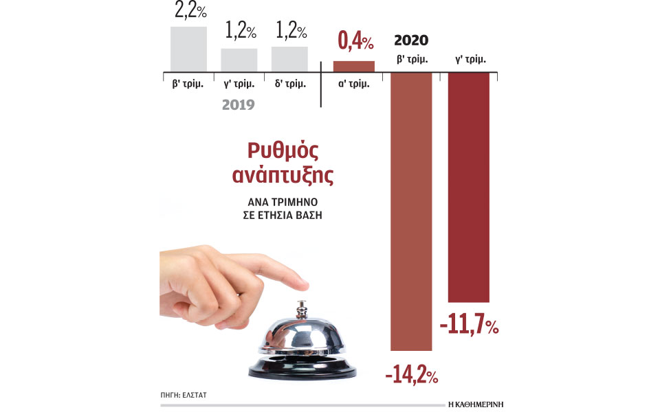 βουτιά-117-του-αεπ-το-γ΄-τρίμηνο-λόγω-το-561185074