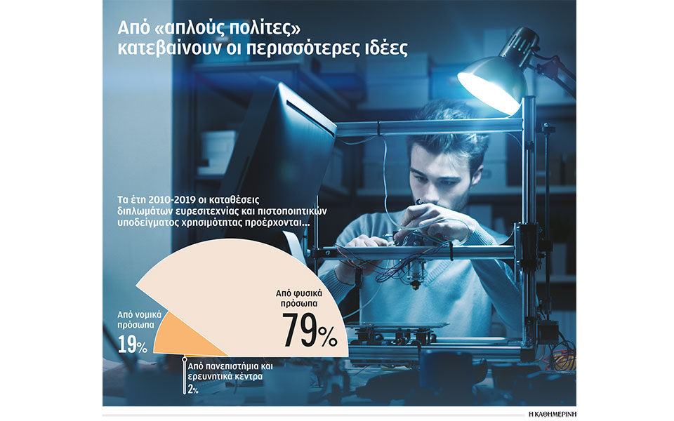 διαβατήριο-ανέλιξης-η-έρευνα-561186121