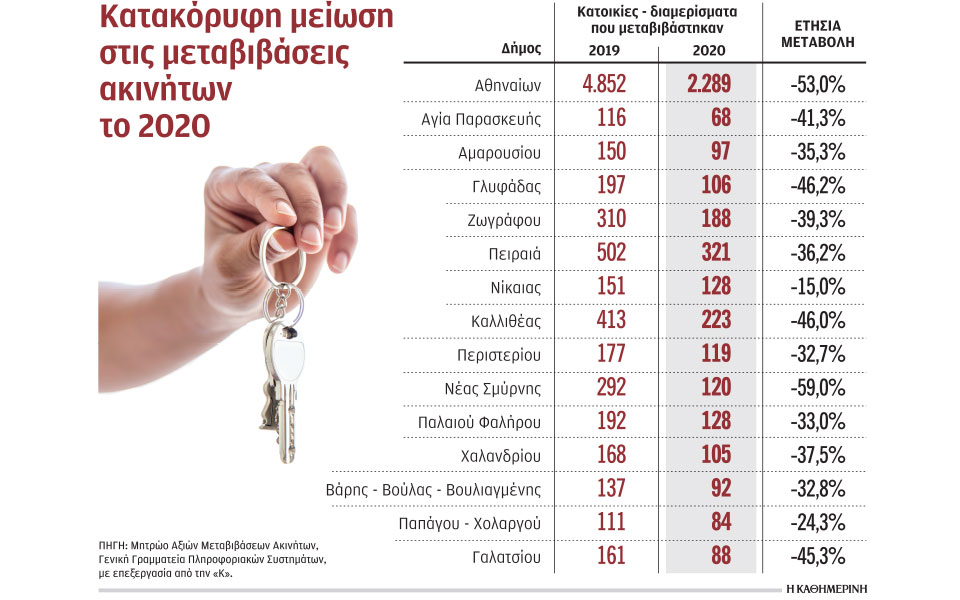 ανώμαλη-προσγείωση-για-την-αγορά-ακ-561189052