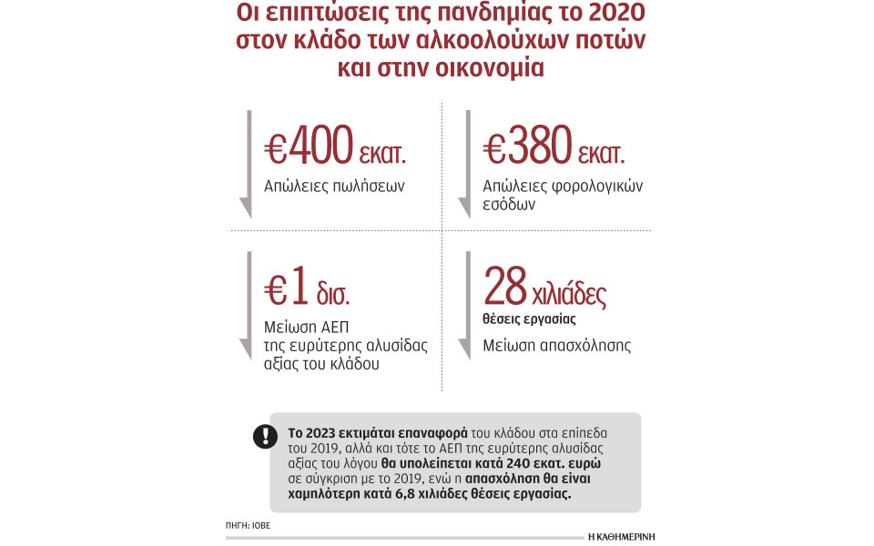 μειωμένος-40-ο-τζίρος-αλκοολούχων-ποτών-561189397