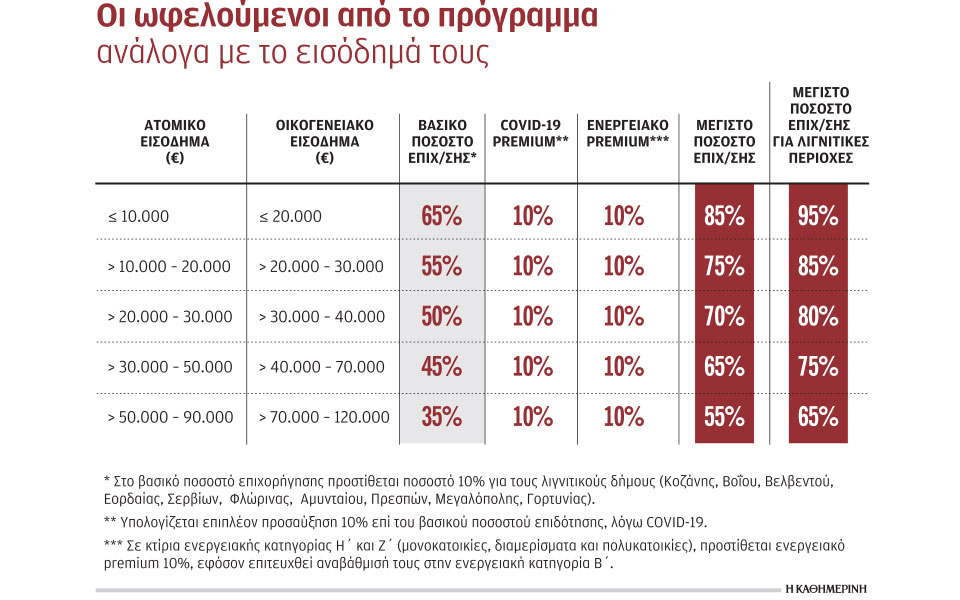 επενδυτικό-σοκ-στην-οικοδομή-προκαλε-561191653