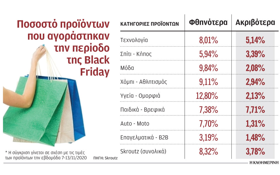 μύθος-οι-μεγάλες-προσφορές-την-περίοδ-561191524