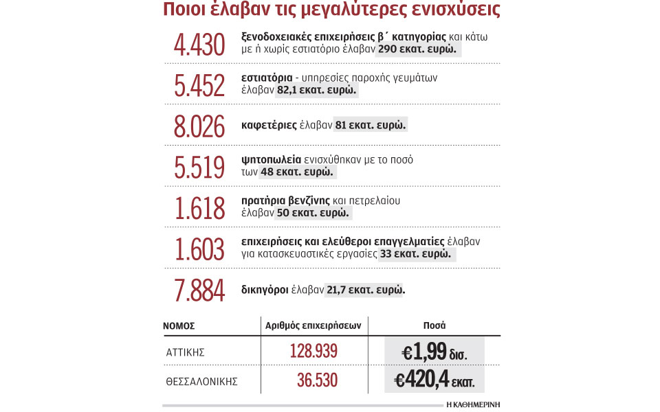 αποκλείστηκαν-από-την-επιστρεπτέα-πρ-561195466