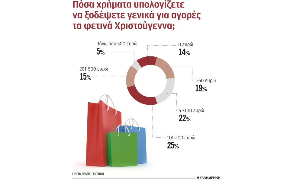 φρένο-στις-χριστουγεννιάτικες-αγο-561195523