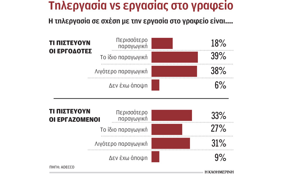 διχασμένοι-εργοδότες-και-εργαζόμενο-561195829