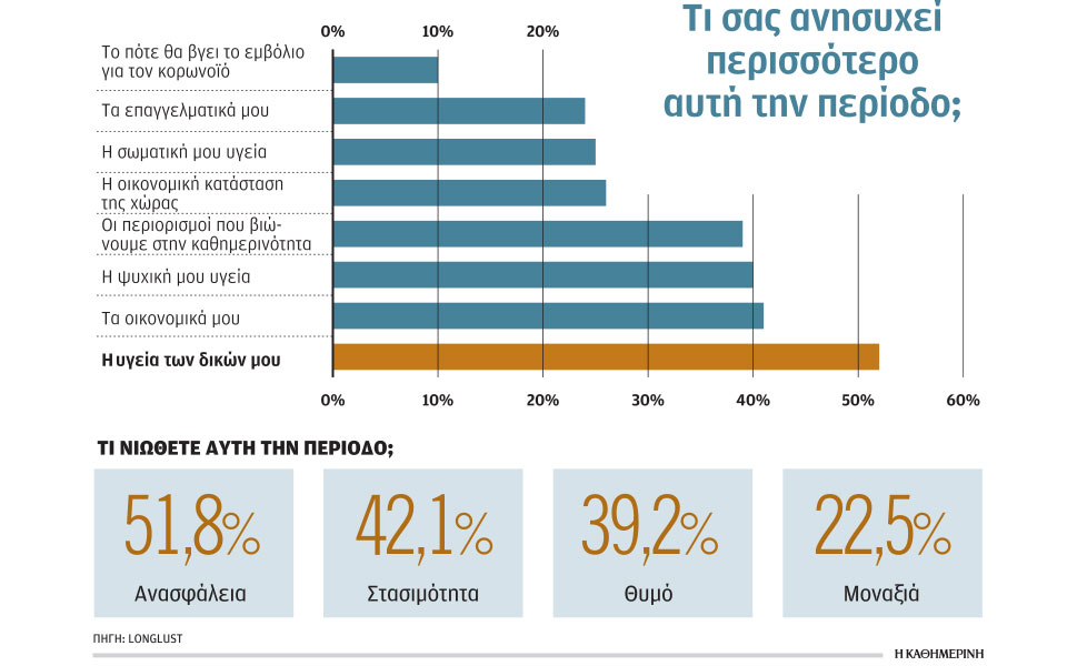 ανασφάλεια-κούραση-στασιμότητα-θυμό-561195316