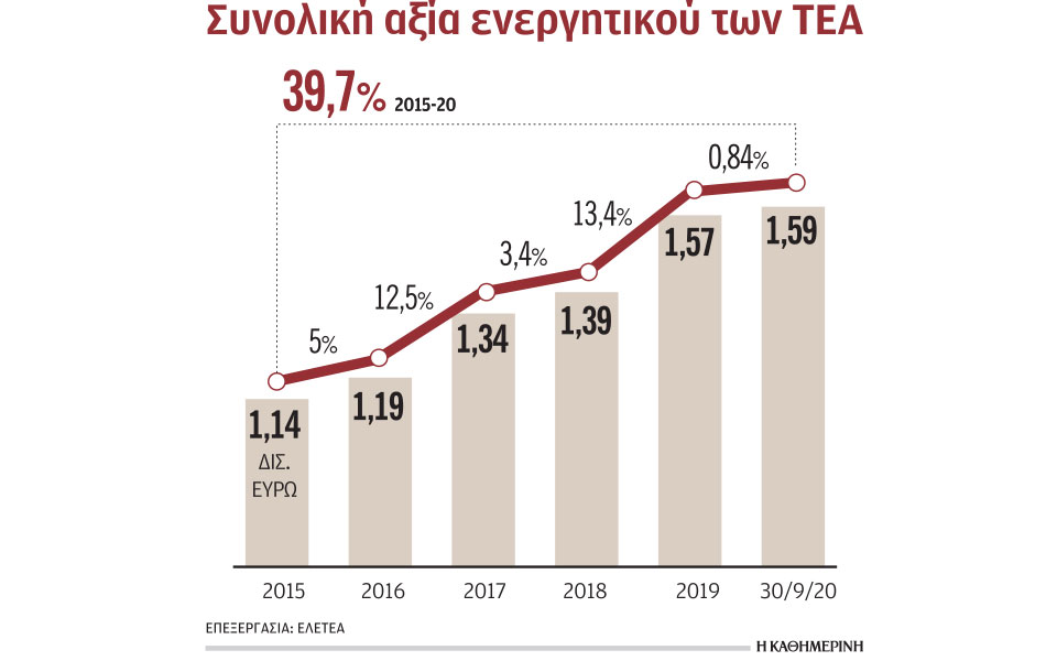 δέκα-νέα-επαγγελματικά-ταμεία-θα-λειτ-561196942