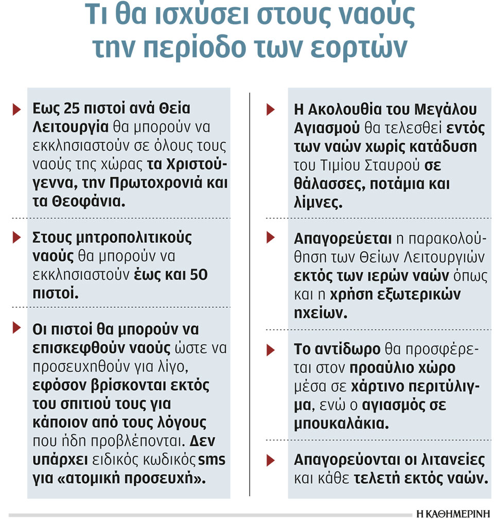 Πώς φτάσαμε στον «λειτουργικό συμβιβασμό» κυβέρνησης – Εκκλησίας-1
