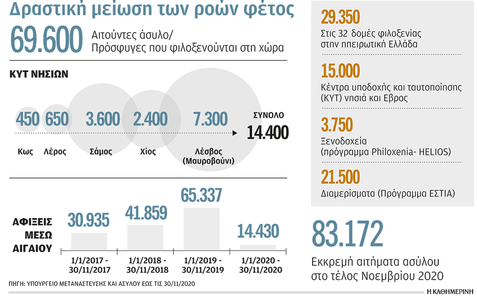 νέο-τοπίο-από-το-2021-σε-προσφυγικό-μετα-561202153