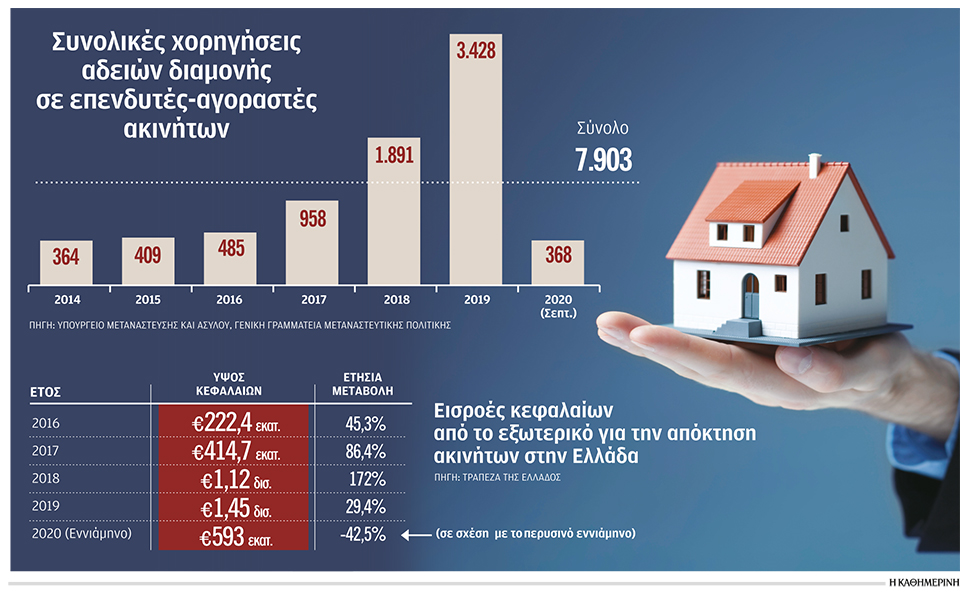 ελλείψει-ξένων-επενδυτών-βυθίστηκε-η-561202303
